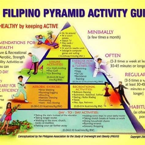 the filipino pyramid guide|THE FILIPINO PYRAMID ACTIVITY GUIDE .